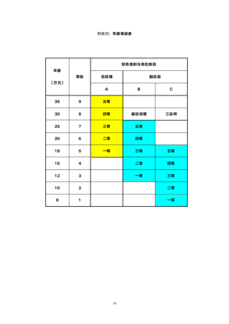 员工职业生涯管理办法3.doc第19页