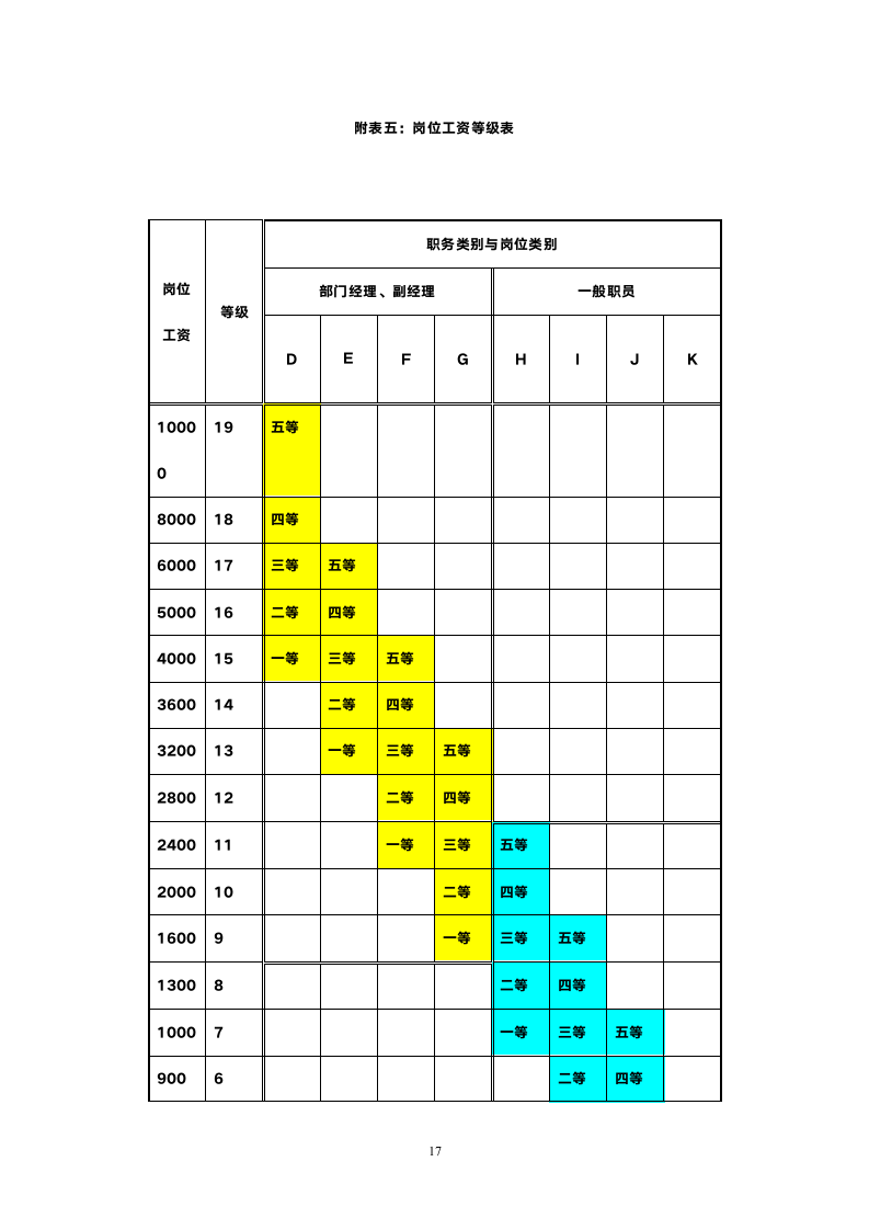 员工职业生涯管理办法3.doc第20页