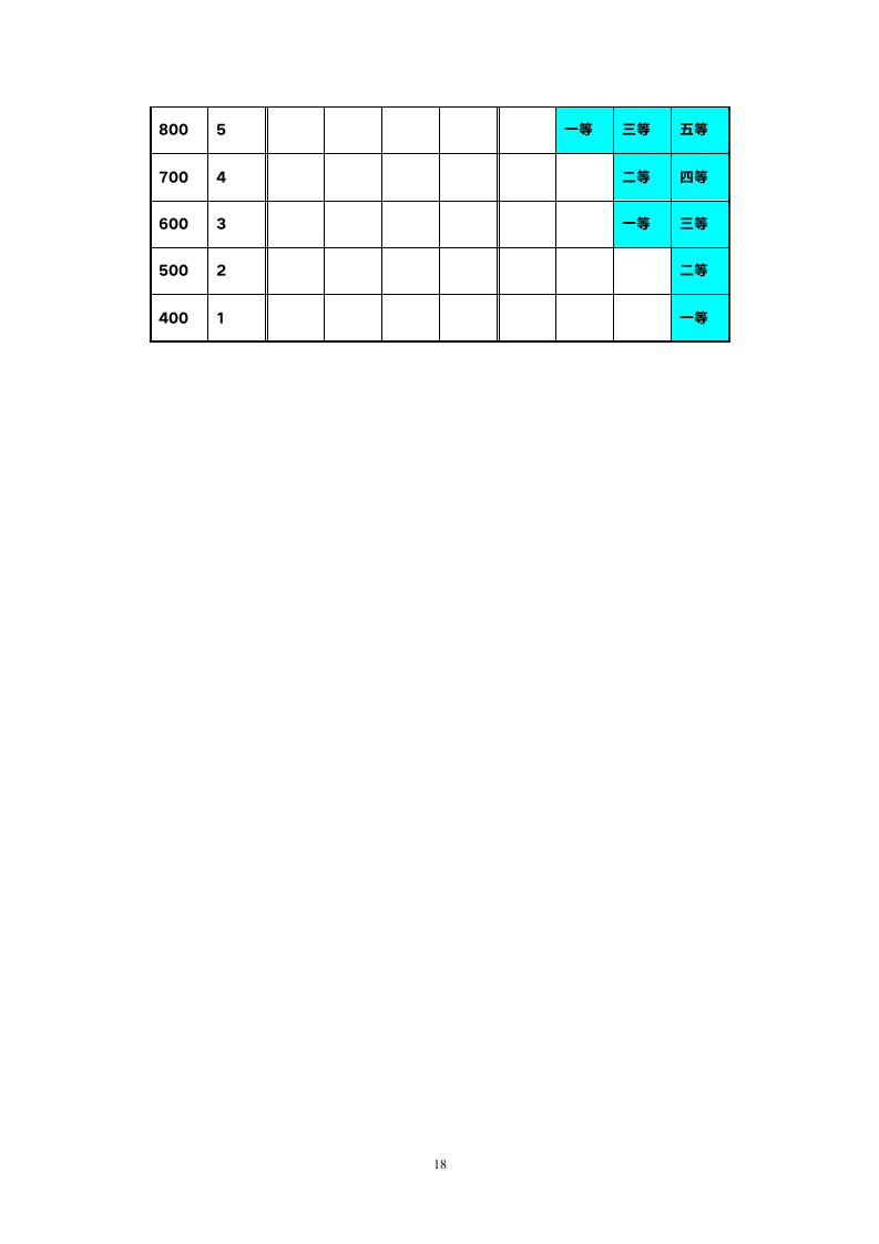 员工职业生涯管理办法3.doc第21页