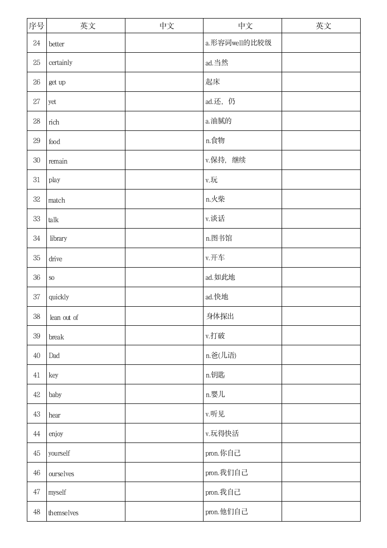 Lesson 61 - Lesson 110 单词默写（素材）新概念英语第一册.doc第2页