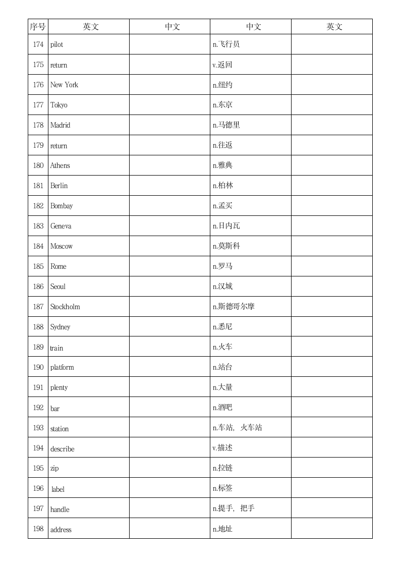 Lesson 61 - Lesson 110 单词默写（素材）新概念英语第一册.doc第8页