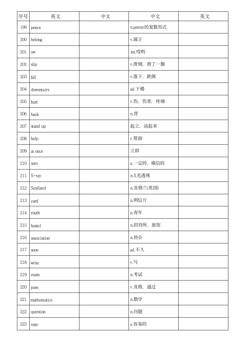 Lesson 61 - Lesson 110 单词默写（素材）新概念英语第一册.doc第9页