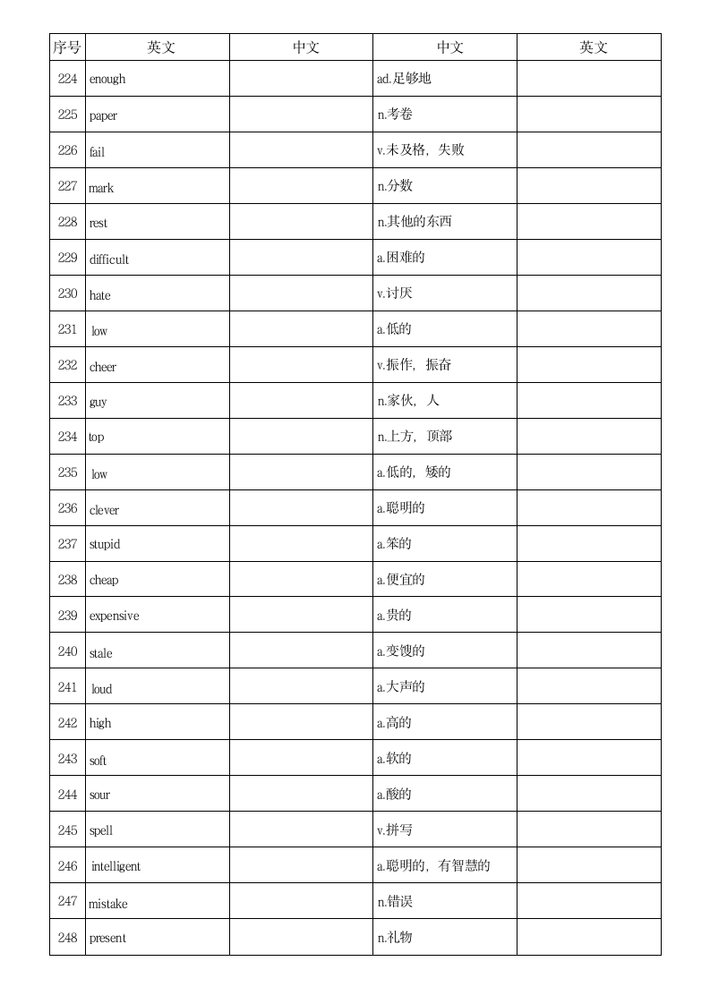 Lesson 61 - Lesson 110 单词默写（素材）新概念英语第一册.doc第10页