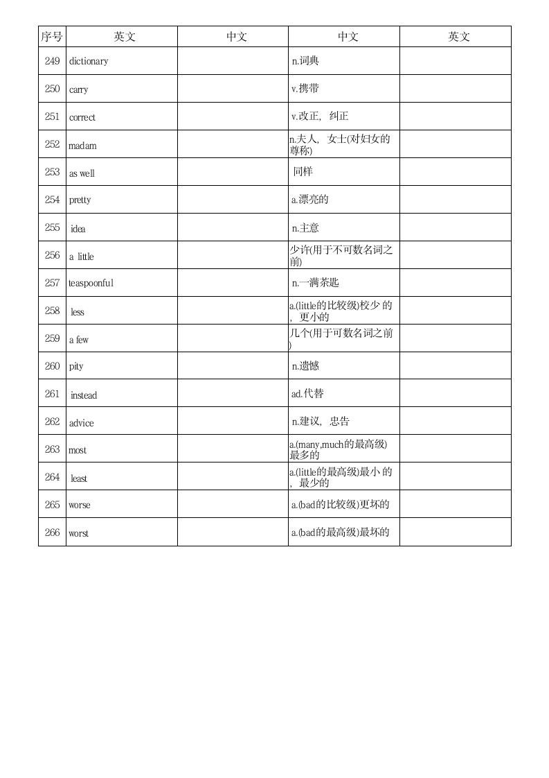 Lesson 61 - Lesson 110 单词默写（素材）新概念英语第一册.doc第11页