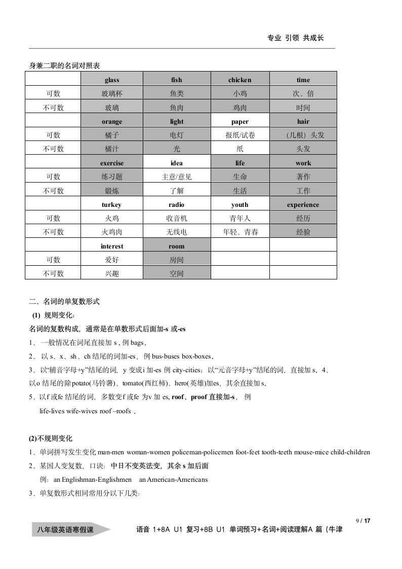 牛津上海版八年级寒假辅导—01—音标1—8A Unit 1复习—8B U1单词预习—名词—阅读理解A篇学案.doc第3页