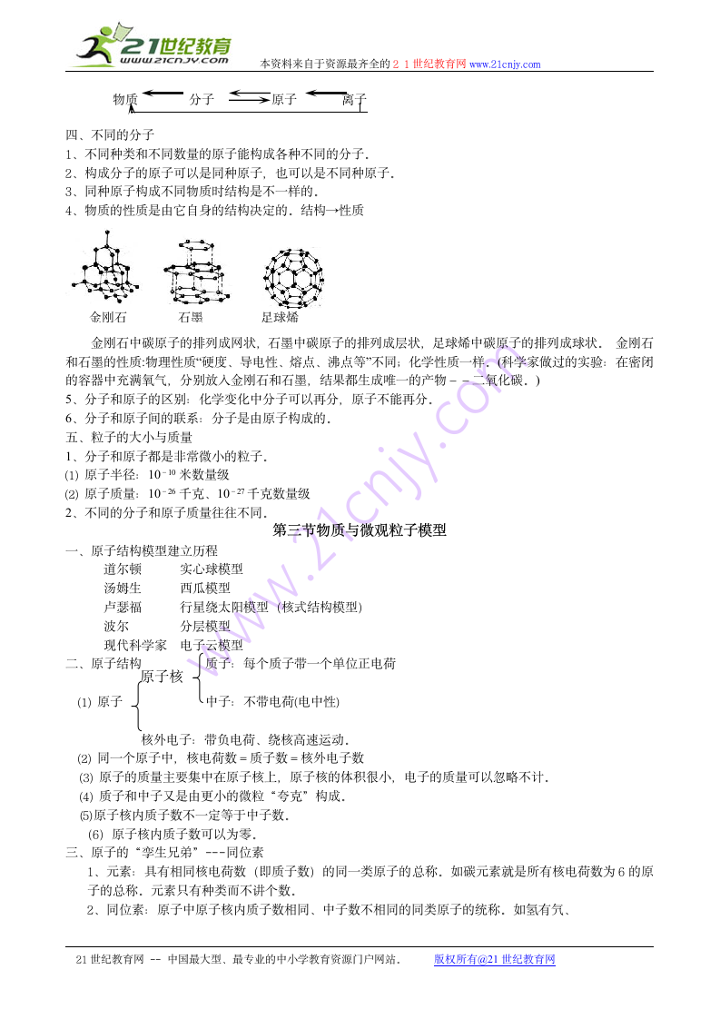 第一章 粒子的模型与符号的知识点梳理.doc第2页