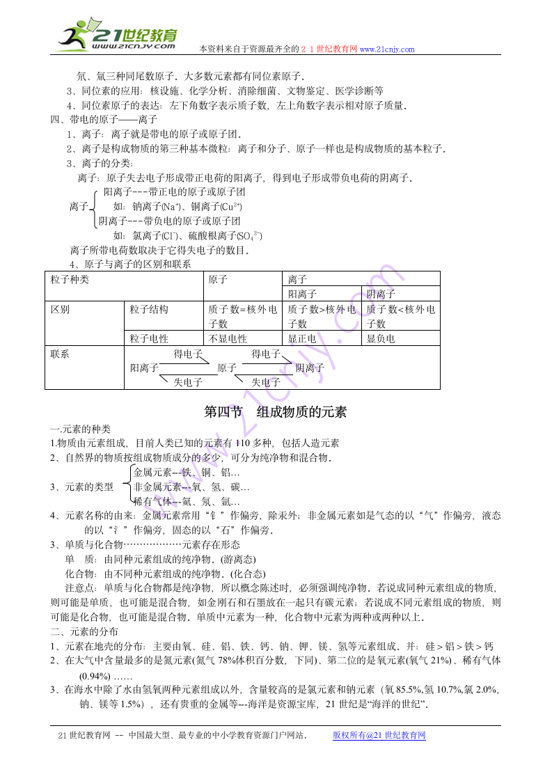 第一章 粒子的模型与符号的知识点梳理.doc第3页