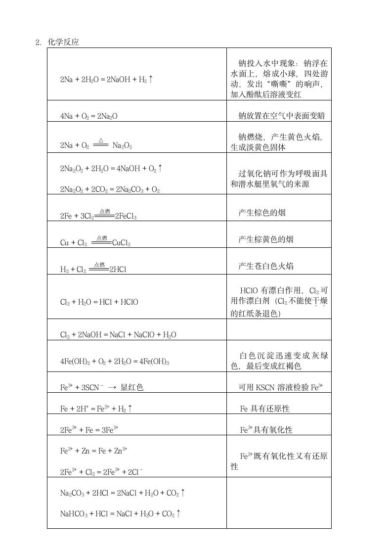 高中化学会考知识点总结.docx第6页