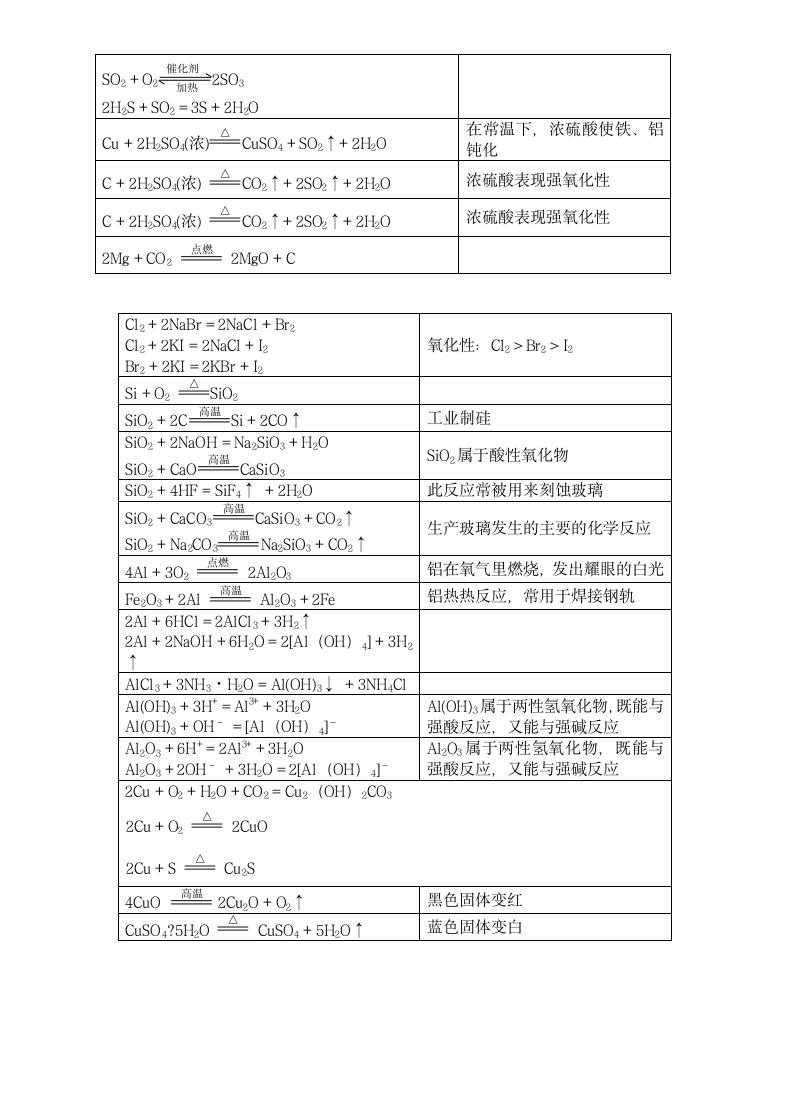 高中化学会考知识点总结.docx第8页