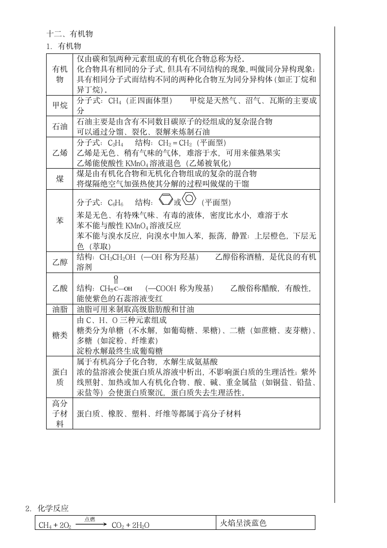 高中化学会考知识点总结.docx第9页