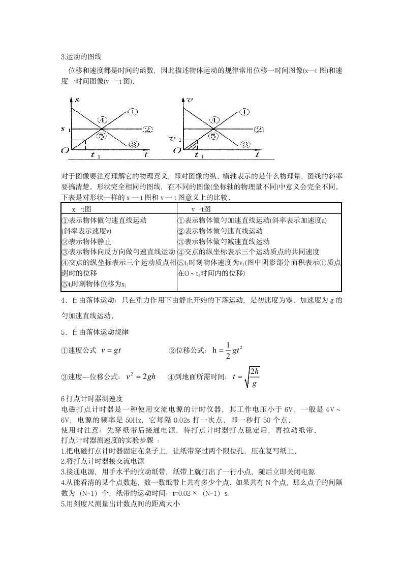 人教版物理必修1学考复习知识点.doc第2页