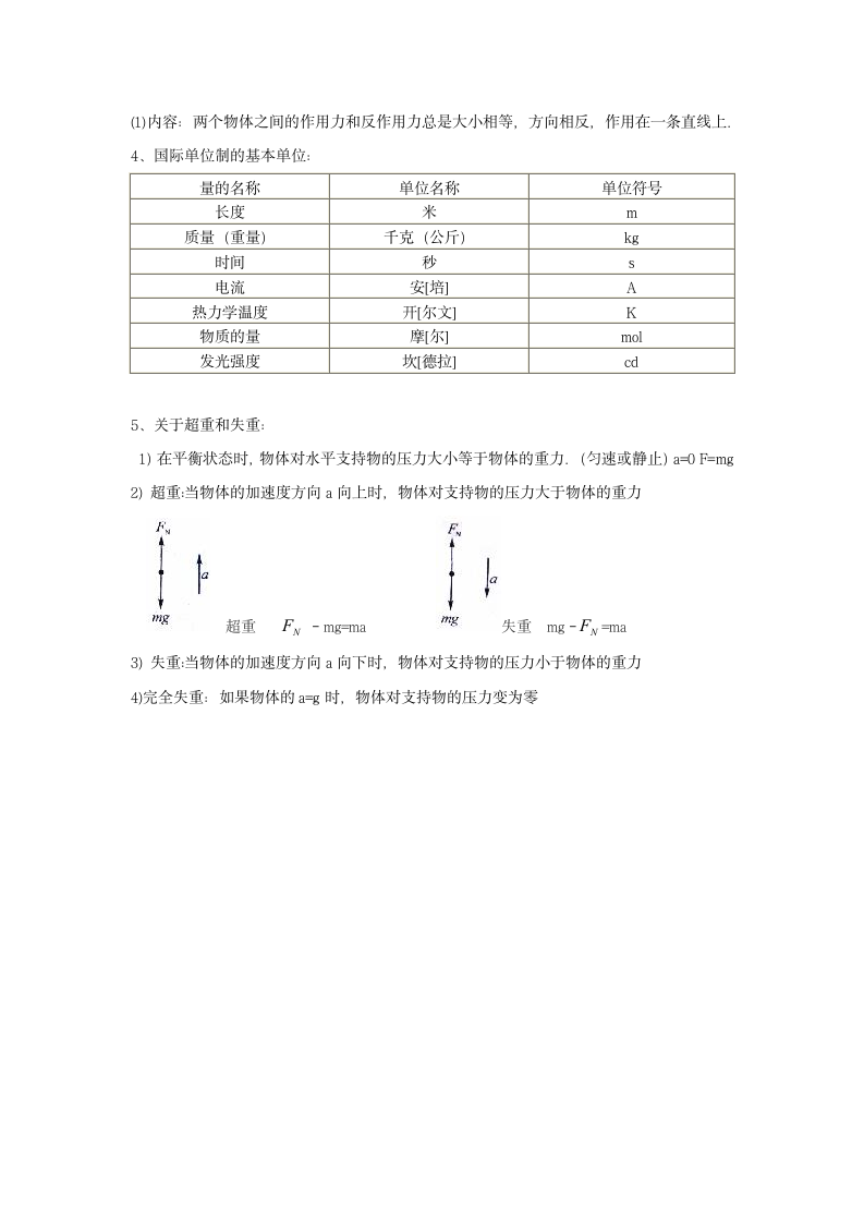 人教版物理必修1学考复习知识点.doc第6页