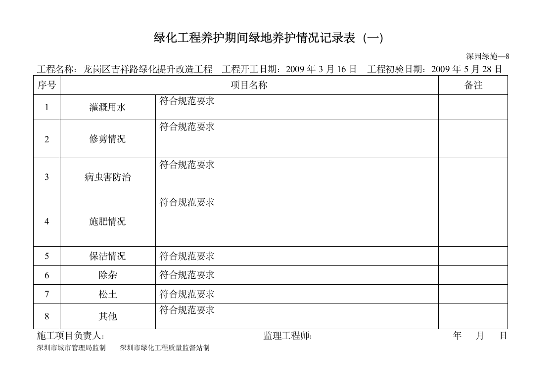 深园绿施8绿化工程养护期间绿地养护情况记录表.doc