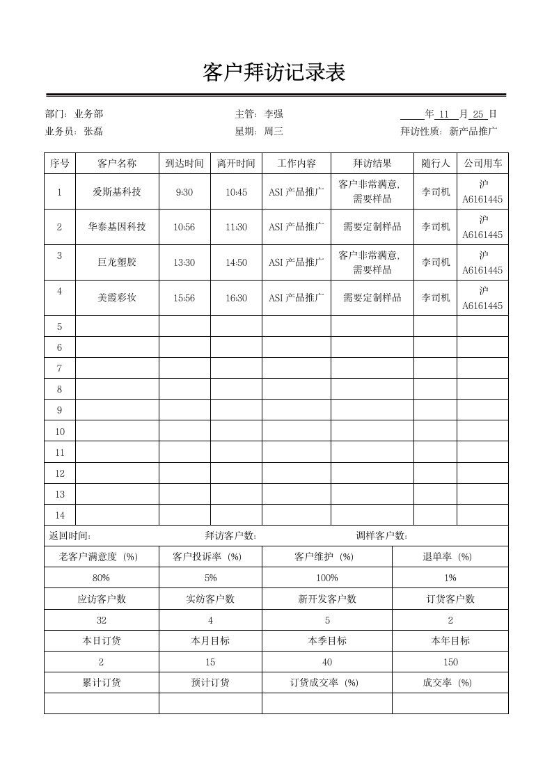 公司业务员拜访客户记录表.docx第1页