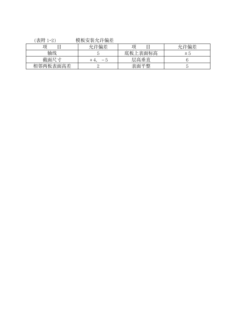 4层建筑模板工程安全专项施工方案.doc第11页