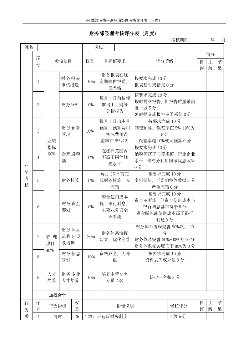 财务部经理考核评分表（月度）--绩效考核.docx