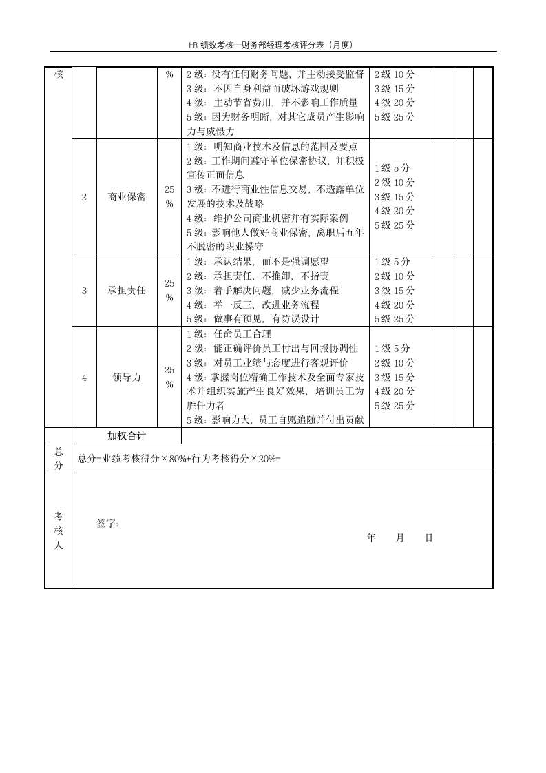 财务部经理考核评分表（月度）--绩效考核.docx第2页