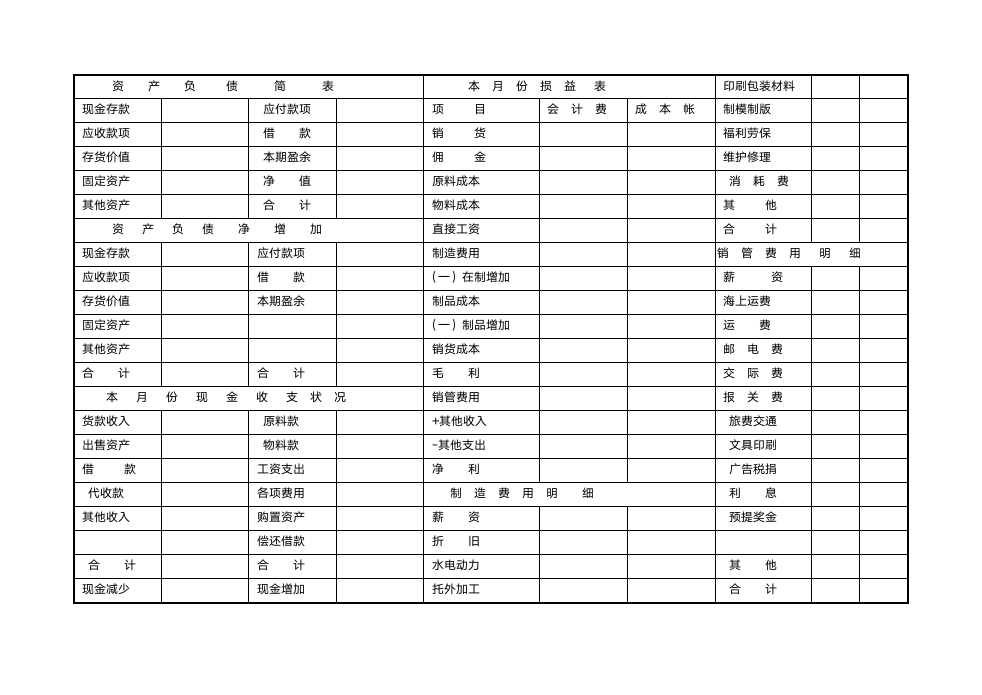 月份财务分析表.docx第2页