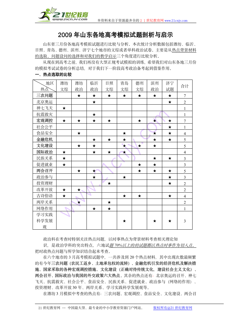 2009年山东各地高考模拟试题剖析与启示.doc