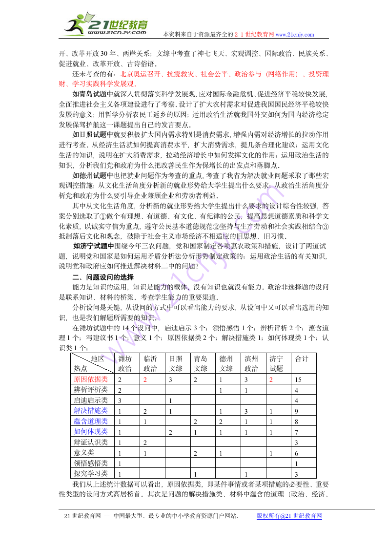 2009年山东各地高考模拟试题剖析与启示.doc第2页