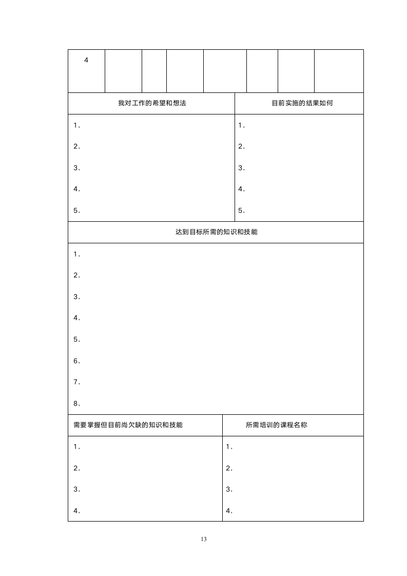 某华南（集团）东莞公司员工职业生涯管理办法.doc第15页