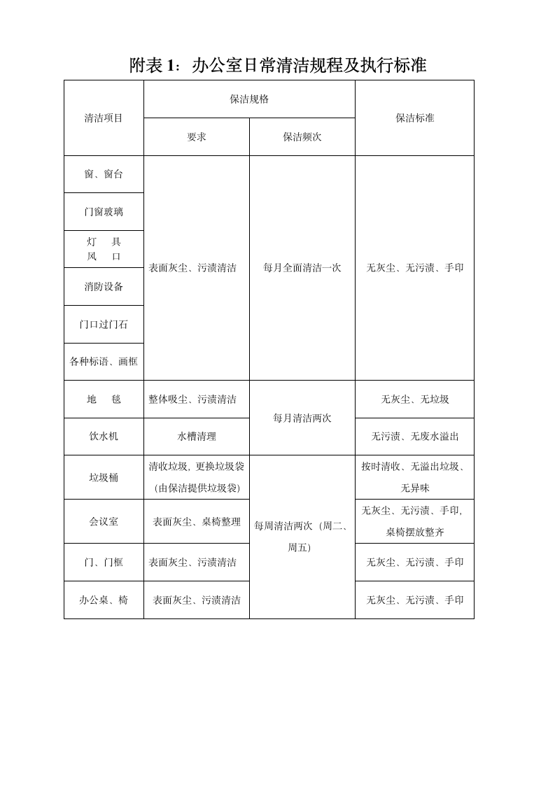 办公室日常保洁服务合同.docx第5页