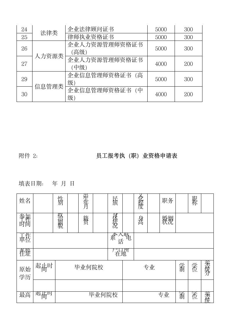 公司员工考取国家执（职）业资格证书奖励管理办法.docx第8页