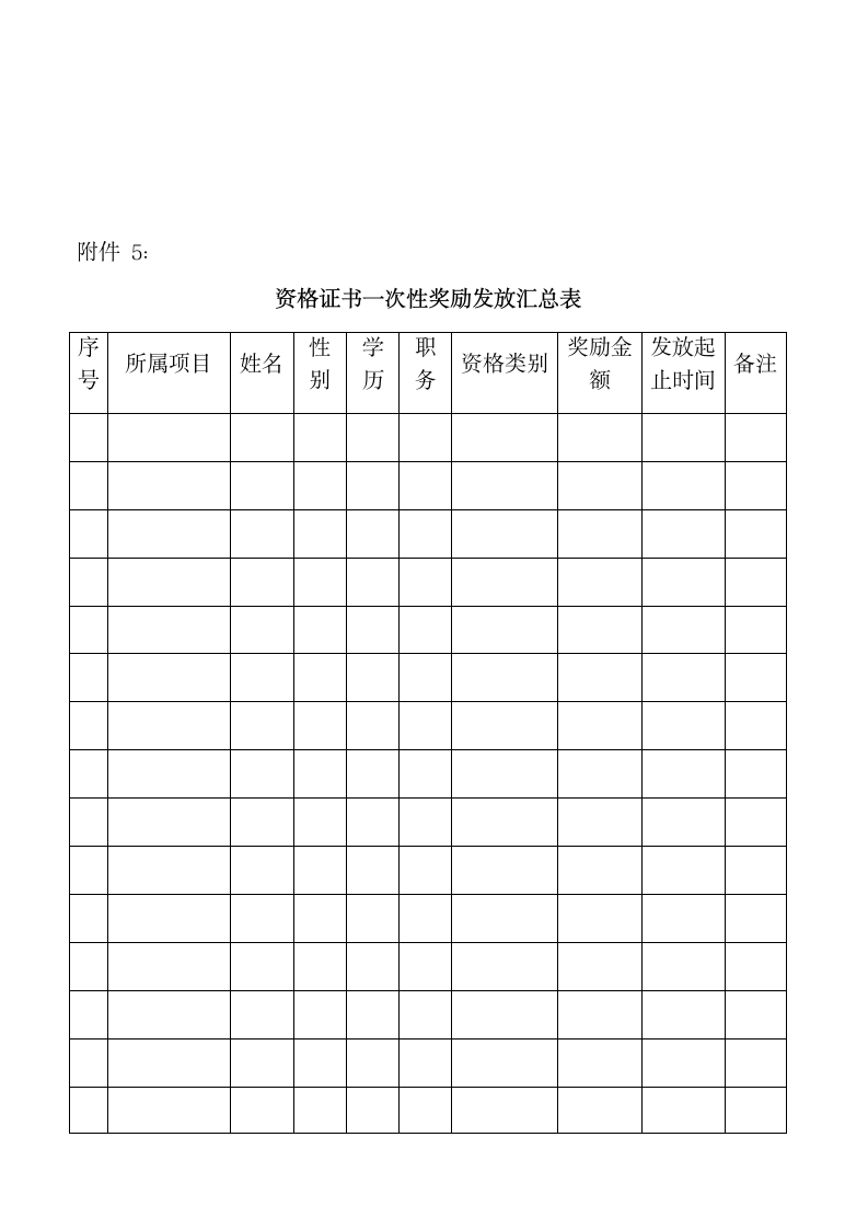 公司员工考取国家执（职）业资格证书奖励管理办法.docx第11页