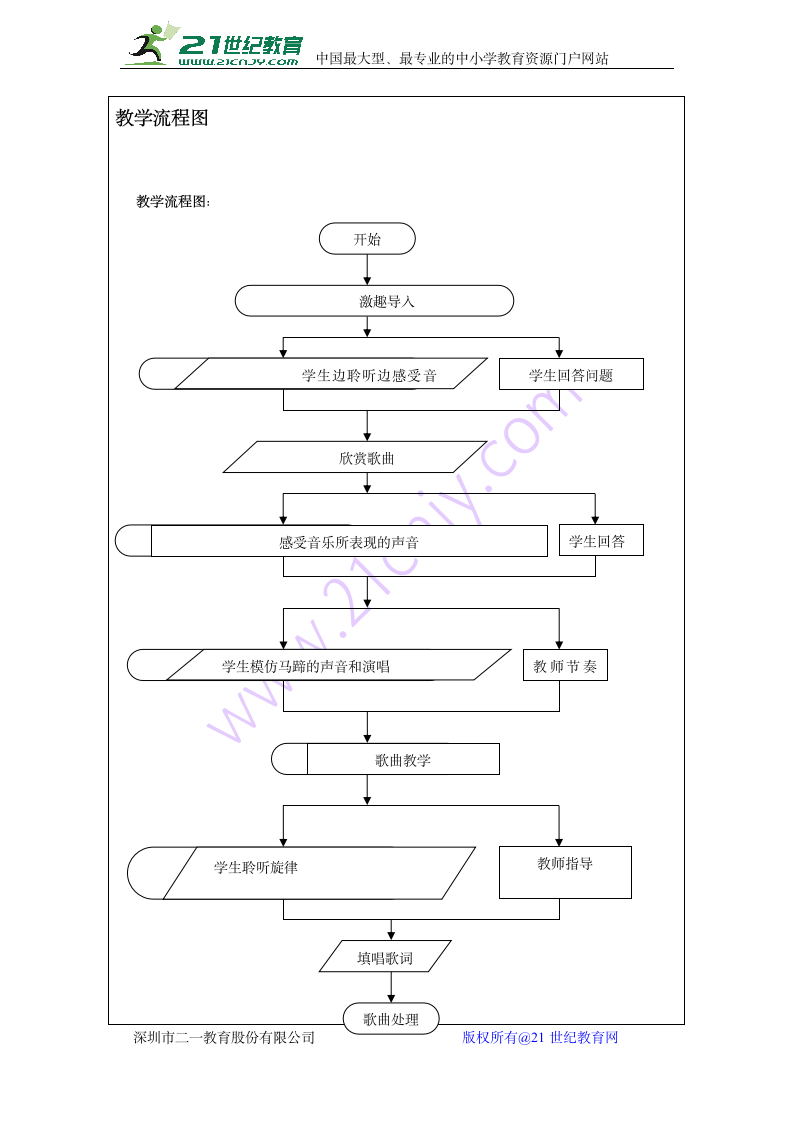 邮递马车教案.doc第5页