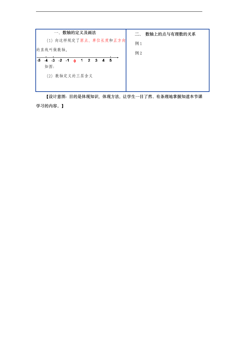 2.2数轴教案.doc第5页