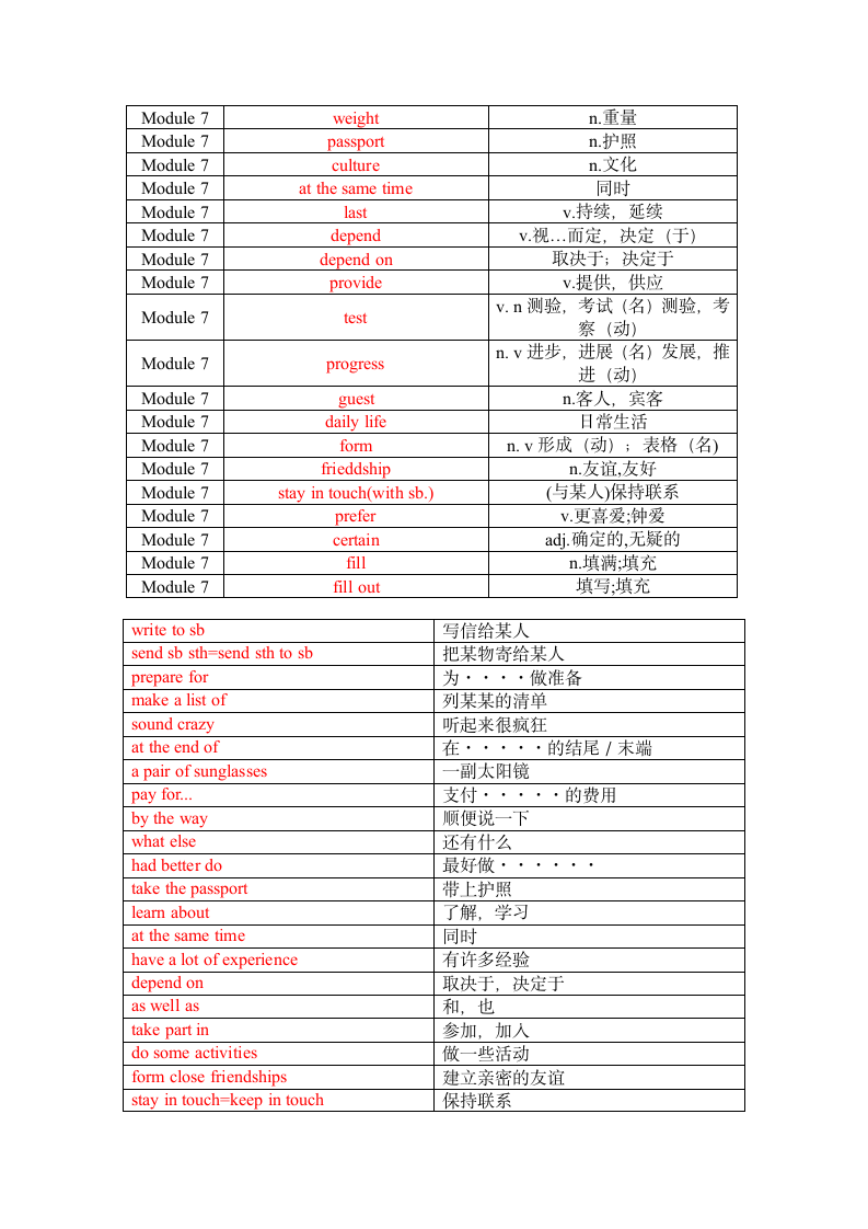 Module 7 Summer in Los Angeles 单词、词组默写清单（含答案）.doc第4页