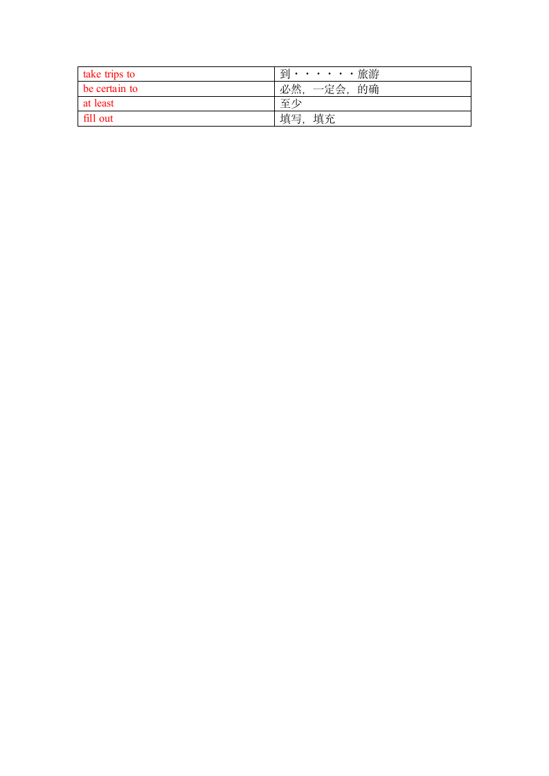 Module 7 Summer in Los Angeles 单词、词组默写清单（含答案）.doc第5页