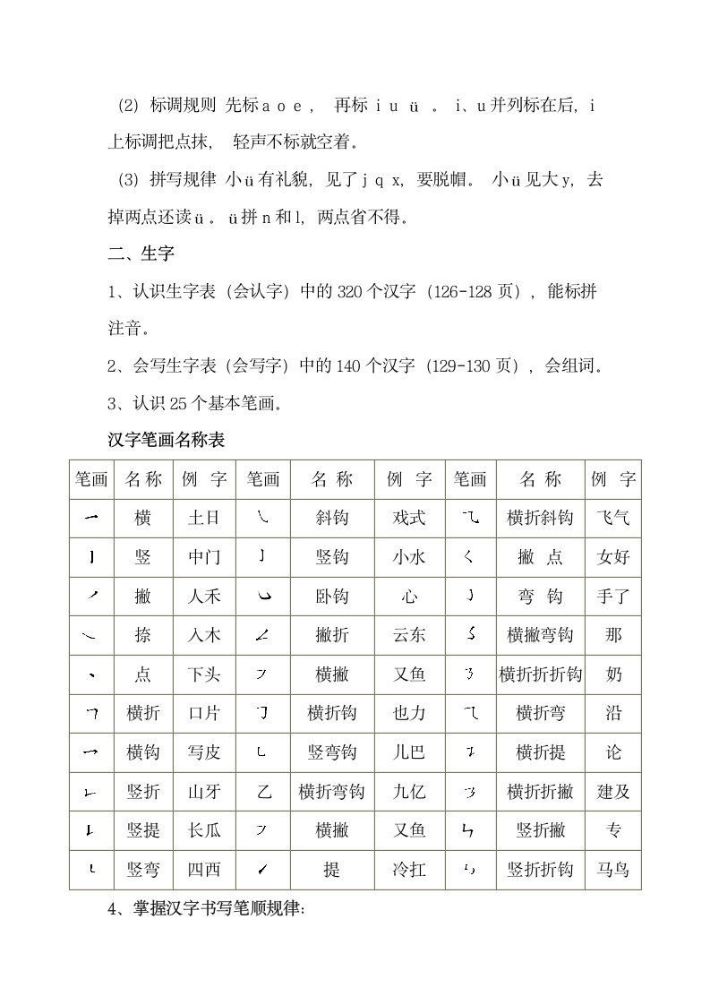 一年级上册语文知识点归纳总结.docx第2页