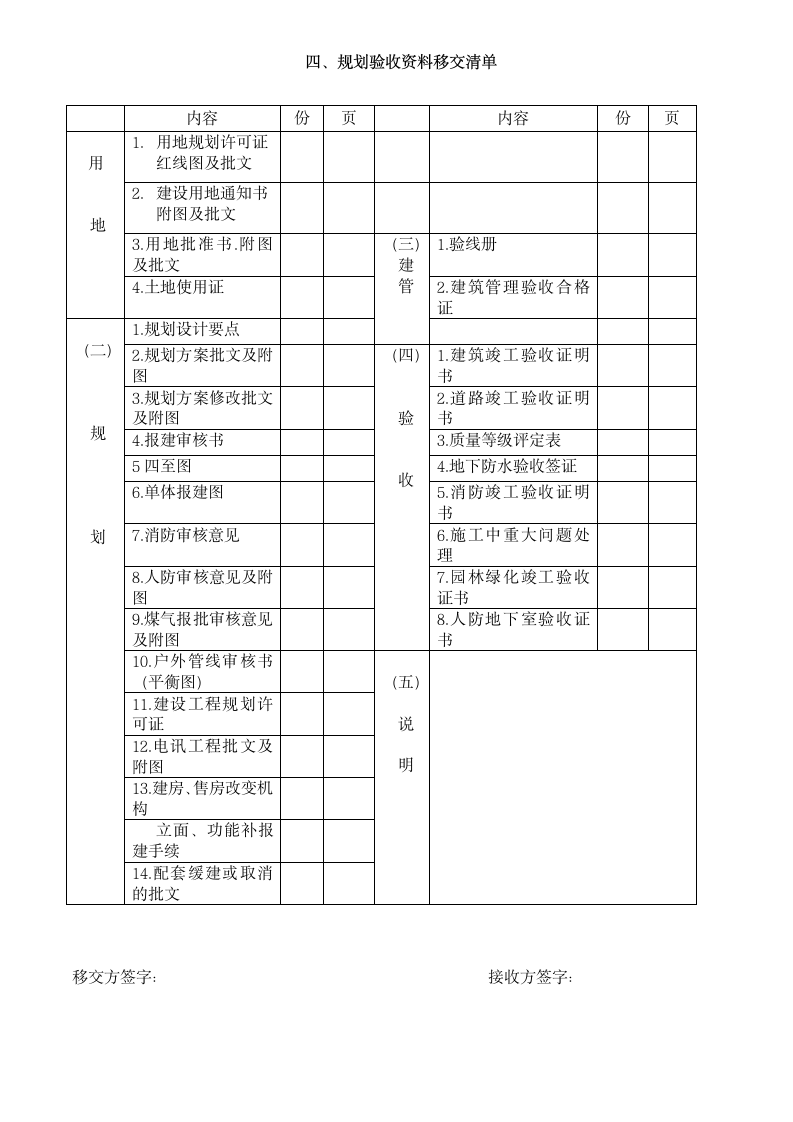 物管物业交接验收明细表格（全）（未拆分）.doc第5页