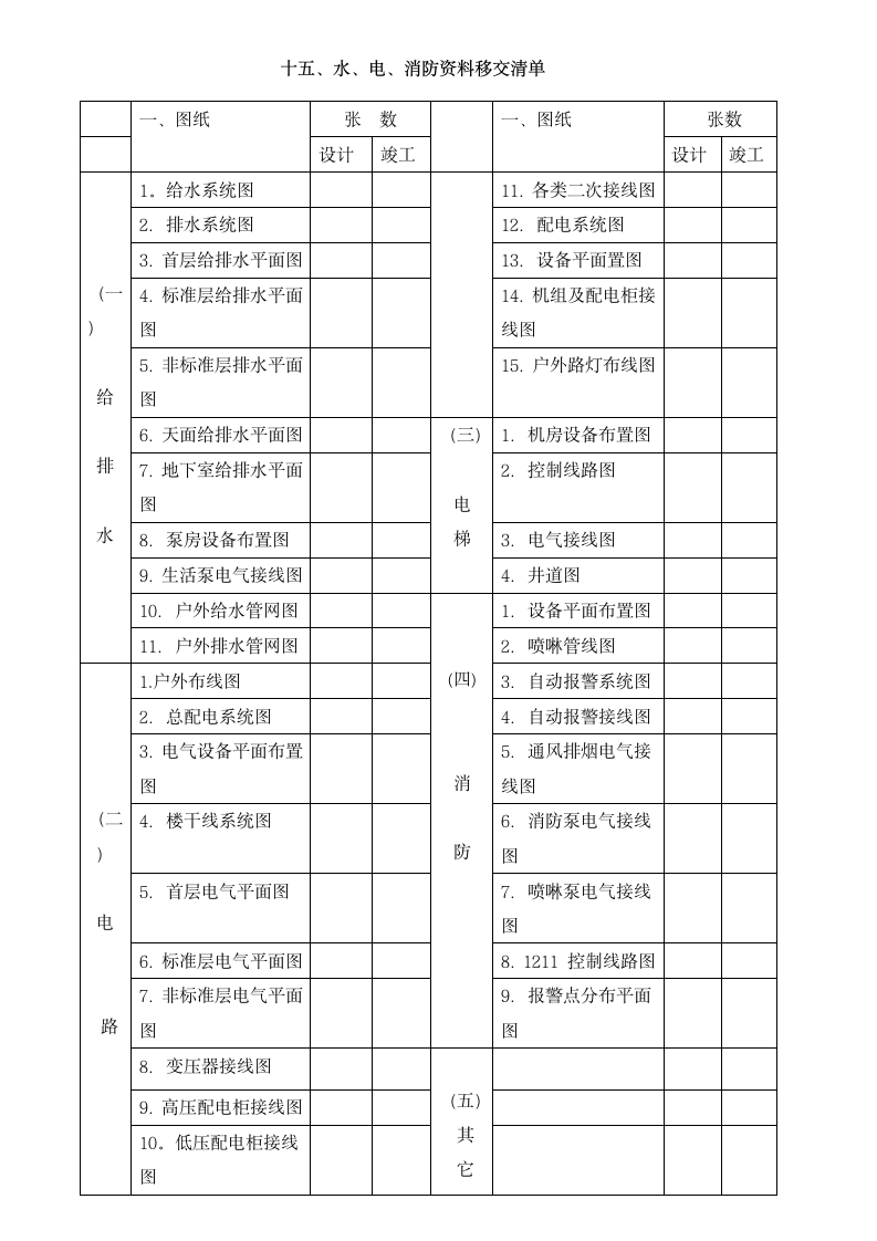 物管物业交接验收明细表格（全）（未拆分）.doc第15页