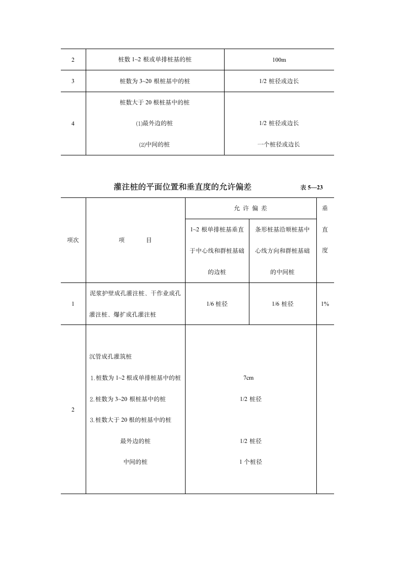 桩基础的检测验收内容.doc第13页