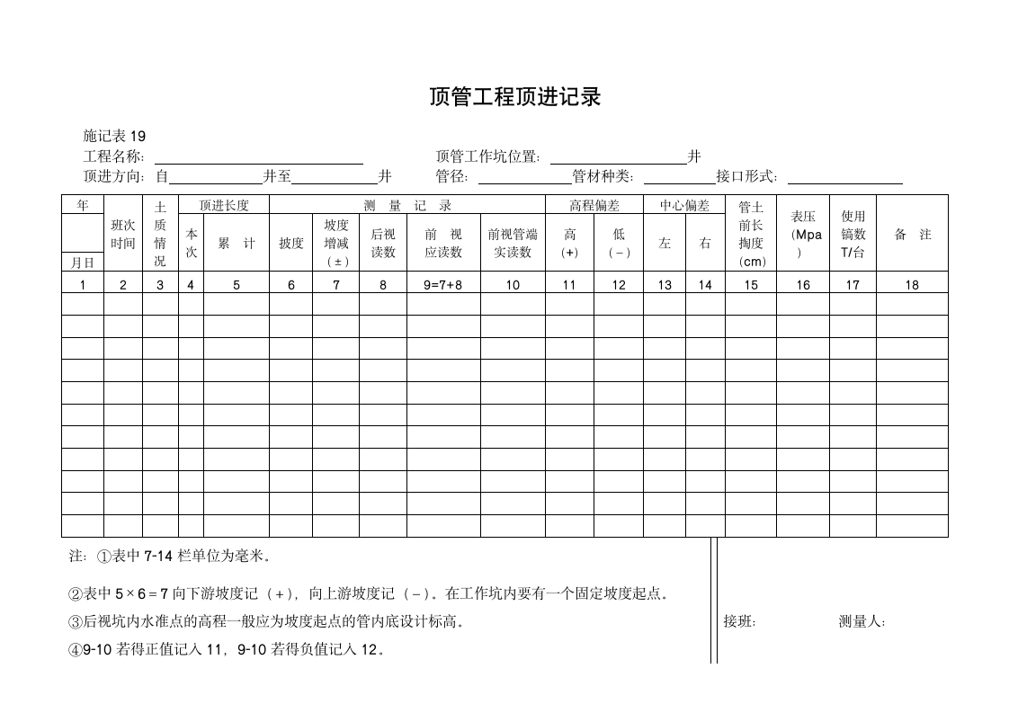 顶管工程顶进记录.doc