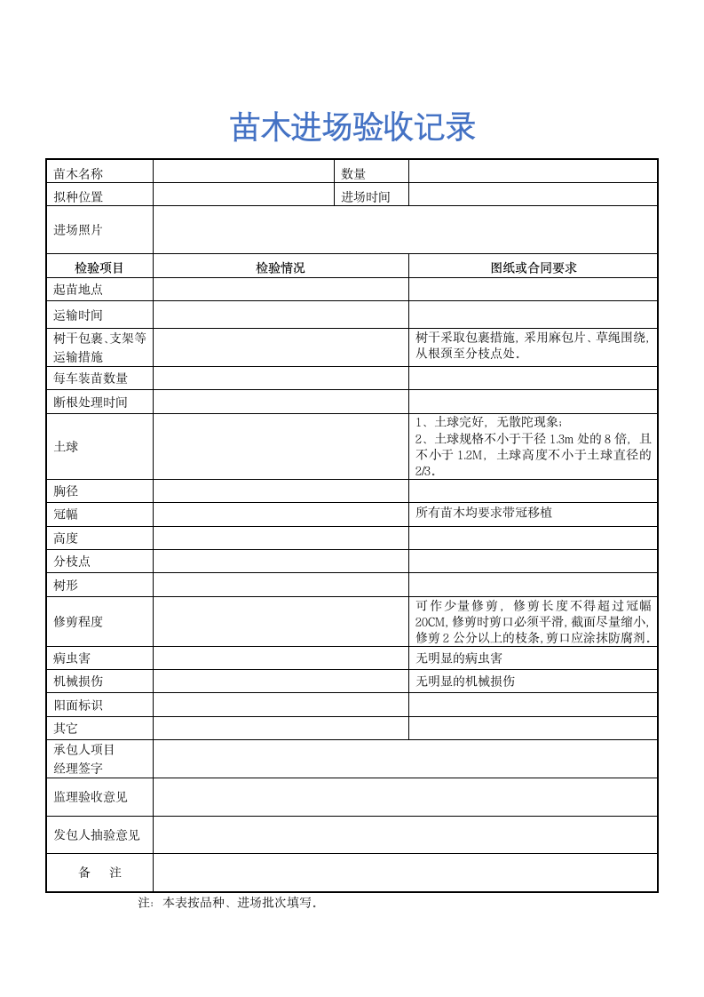 XX地产公司绿化工程苗木进场验收记录.docx第1页