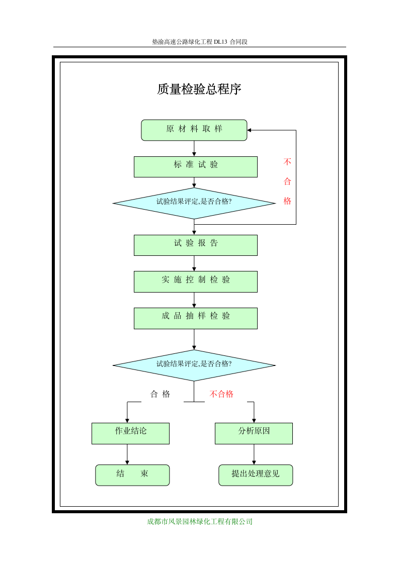 四川-重庆某高速公路绿化工程施工组织.doc第1页