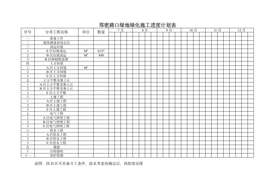 某地区郑密路口绿地绿化施工进度计划表详细文档.doc