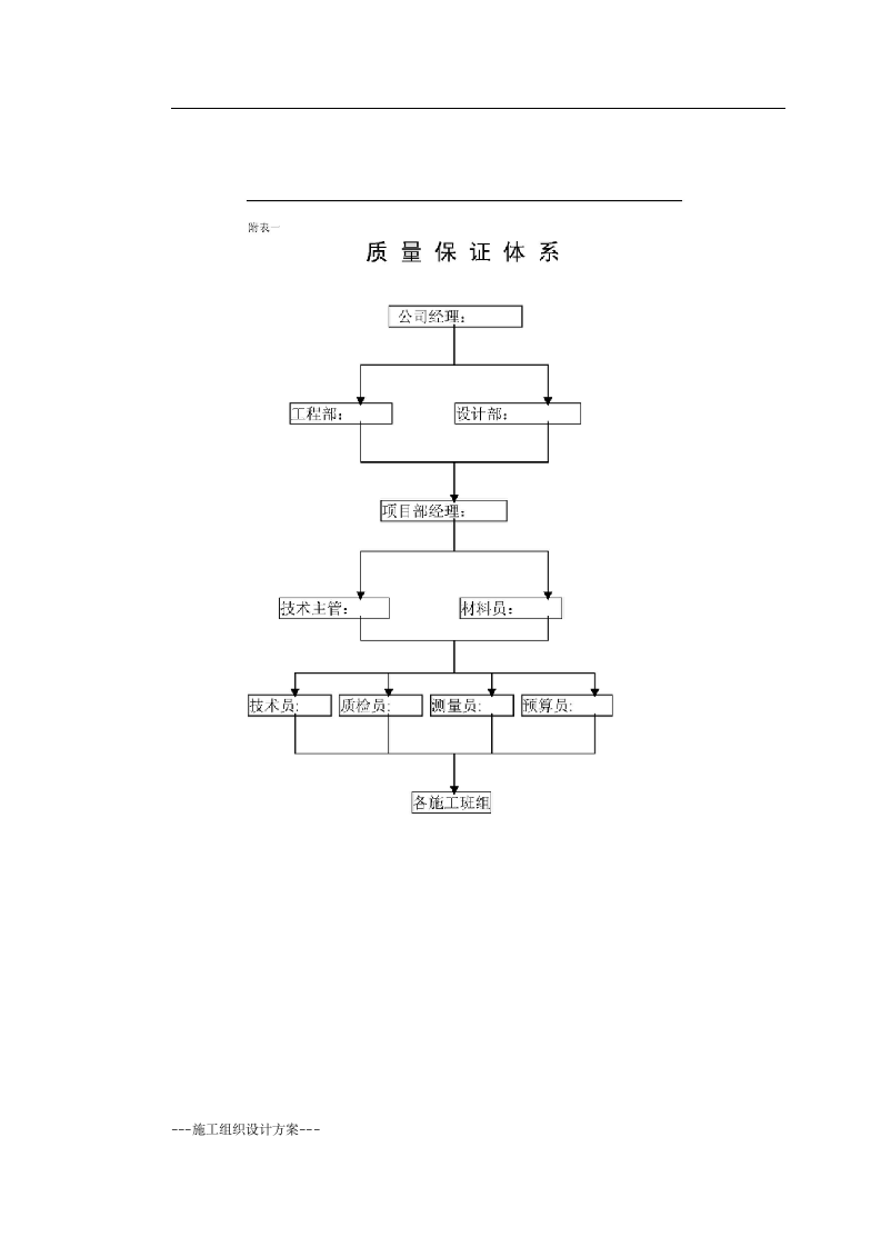 某花园小区园林景观施工组织设计(实用方案）.doc第13页