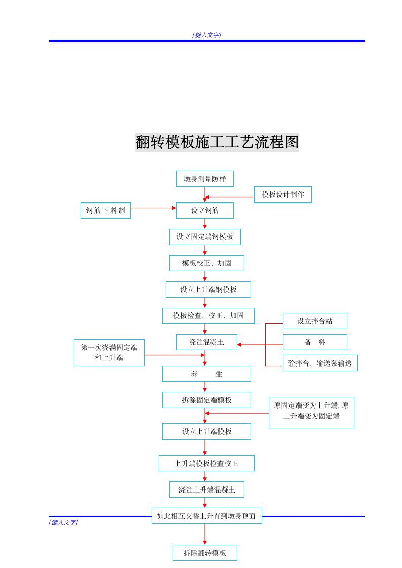 某地区模板安装与拆除技术方案.doc第5页