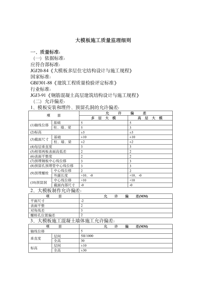 四大类模板工程监理质量控制措施.doc