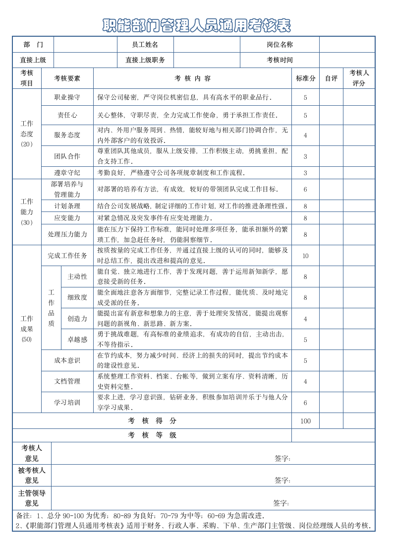 职能部门管理人员通用考核表.doc第1页