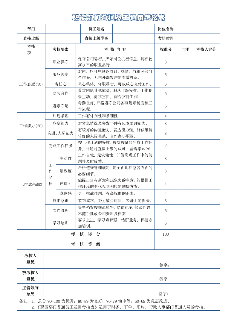 职能部门普通员工通用考核表.doc第1页