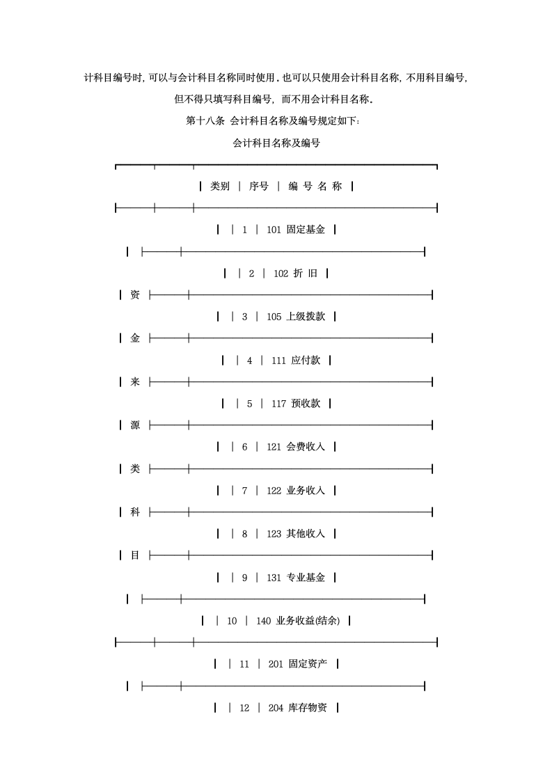 财务管理核算方案.docx第3页