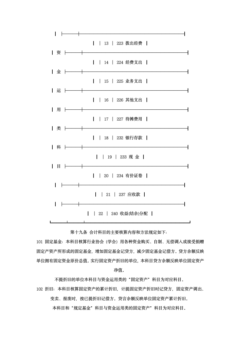 财务管理核算方案.docx第4页