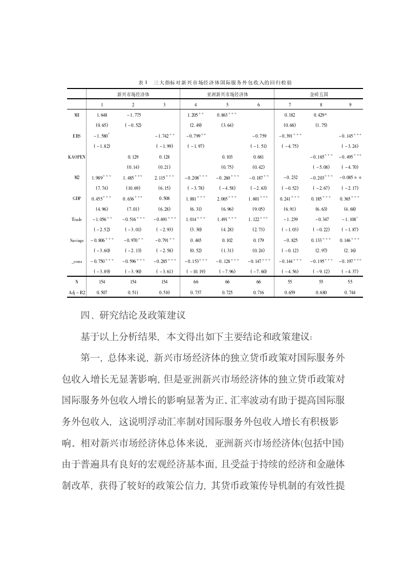 货币政策、汇率和开放政策对国际服务外包发展的影响.docx第11页