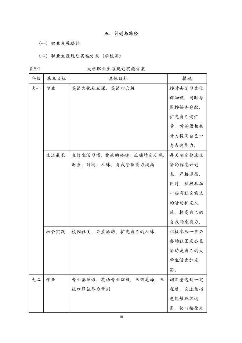 大学生职业生涯规划设计书.doc第10页