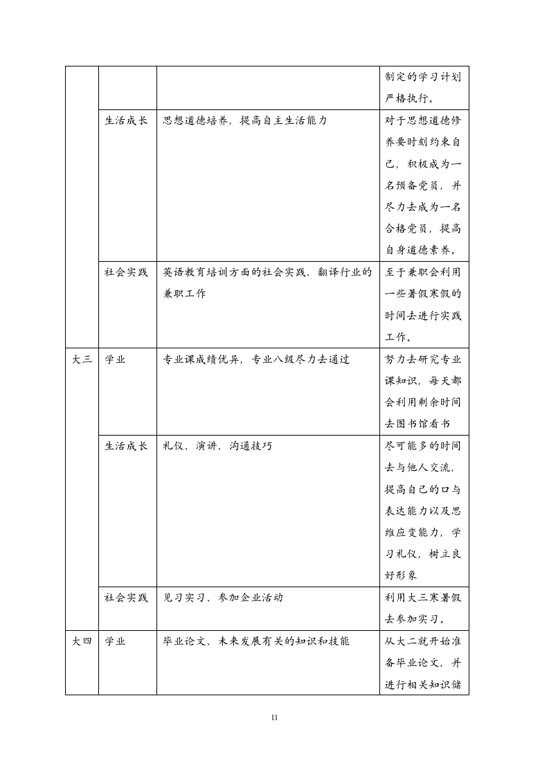 大学生职业生涯规划设计书.doc第11页